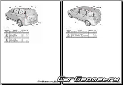 Peugeot 5008 2009�2015