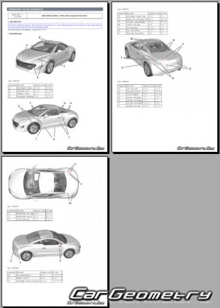 Peugeot RCZ 2010�2017 (2DR COUPE)