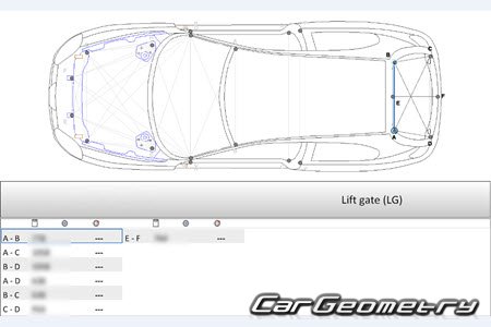 �������� ������� Alfa Romeo 147 (Type 937) 2000�2010