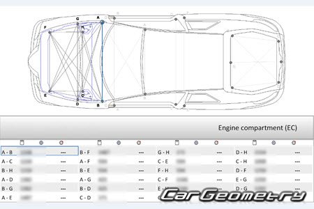Alfa Romeo GT (Type 937) 2004�2010 Body dimensions