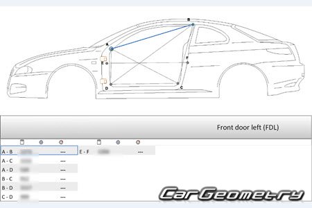 Alfa Romeo GT (Type 937) 2004�2010 Body dimensions