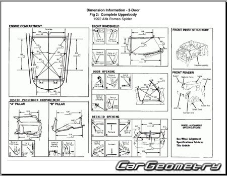 �������� ������� Alfa Romeo Spider (105/115) 1965�1995 