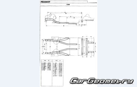 ������� ������ Peugeot 106 (3DR) 1991�1996