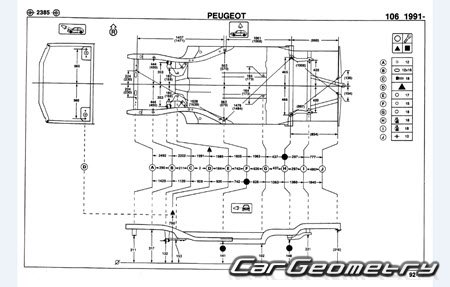 ������� ������ Peugeot 106 (3DR) 1991�1996
