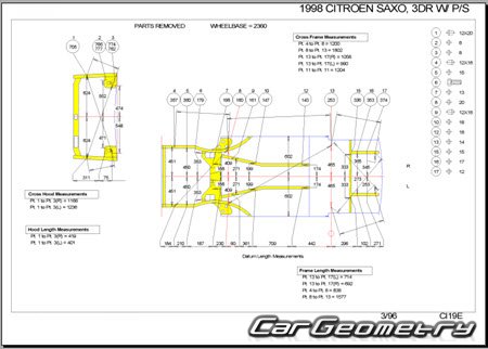 �������� ������� Citroen Saxo 1996�2003