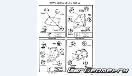 �������� ������� BMW 3 Series (E30) 1982�1994 