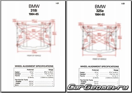 �������� ������� BMW 3 Series (E30) 1982�1994 