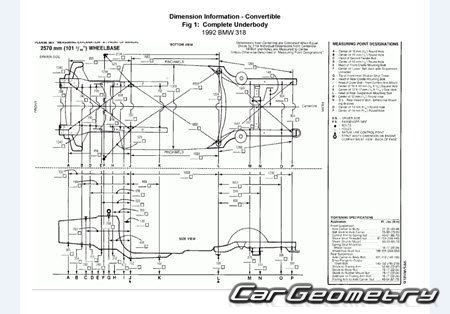 �������� ������� BMW 3 Series (E30) 1982�1994 