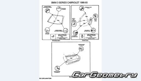 �������� ������� BMW 3 Series (E30) 1982�1994 
