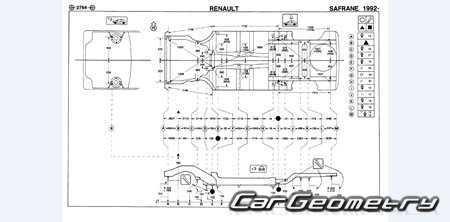 ������� ������ Renault Safrane 1992�2000