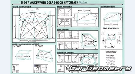 Volkswagen Golf (1G) 1984�1991 Body Repair Manual