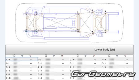 BMW 7 Series G70 2023-2030 Body dimensions