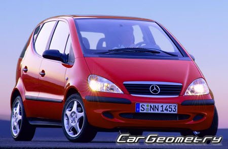 Кузовные размеры Mercedes A-Class (W168) 1997-2004 Кузовные размеры Mercedes A-Class (W168) 1997-2004