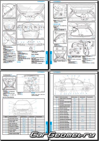 Citroen C5 2001�2004 (5DR � 5DR Break)